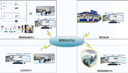 天躍科技醫(yī)警聯(lián)動應急安保管理解決方案