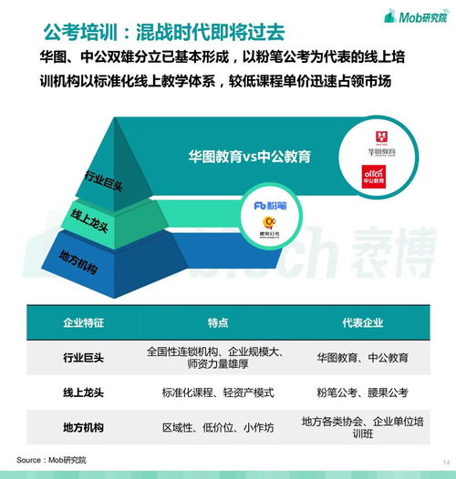 2020中國職業教育行業白皮書 非學歷型職業教育市場空間巨大